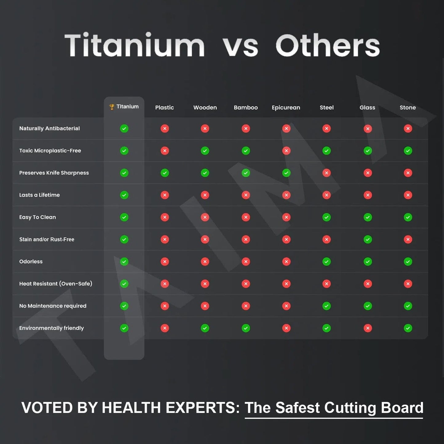 TitaniumChef™ Cutting Board